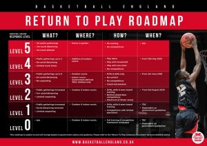 return-to-play-roadmap-03-08-20